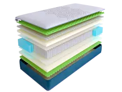 Матрас SkySleep SUNRISE NANO Energy S1000